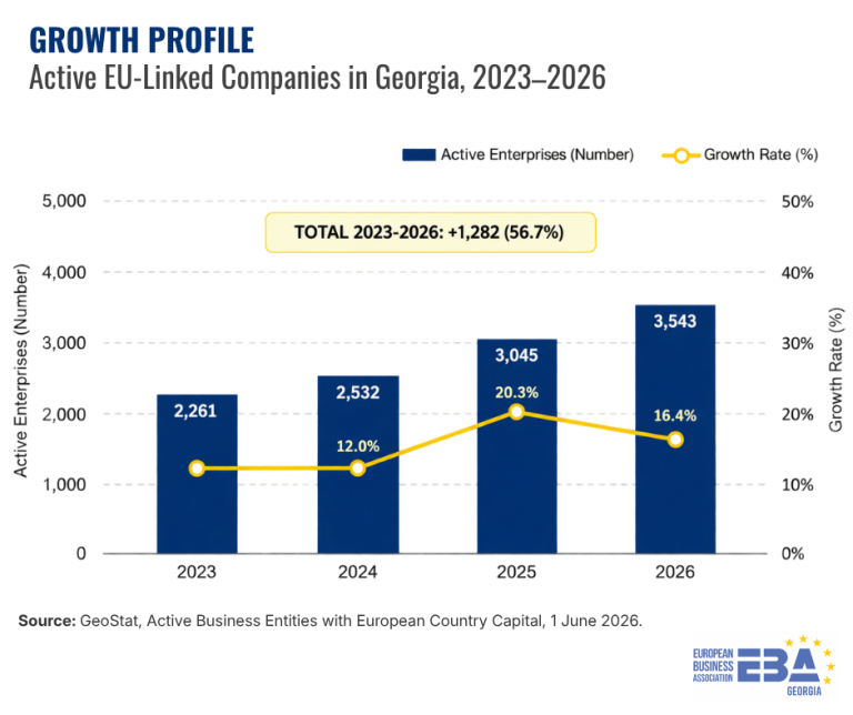Growth Profile